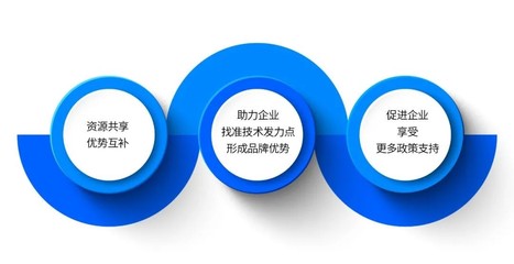 中南高科產服深化人工智能技術服務聯盟，共享“科研福利”技術推廣